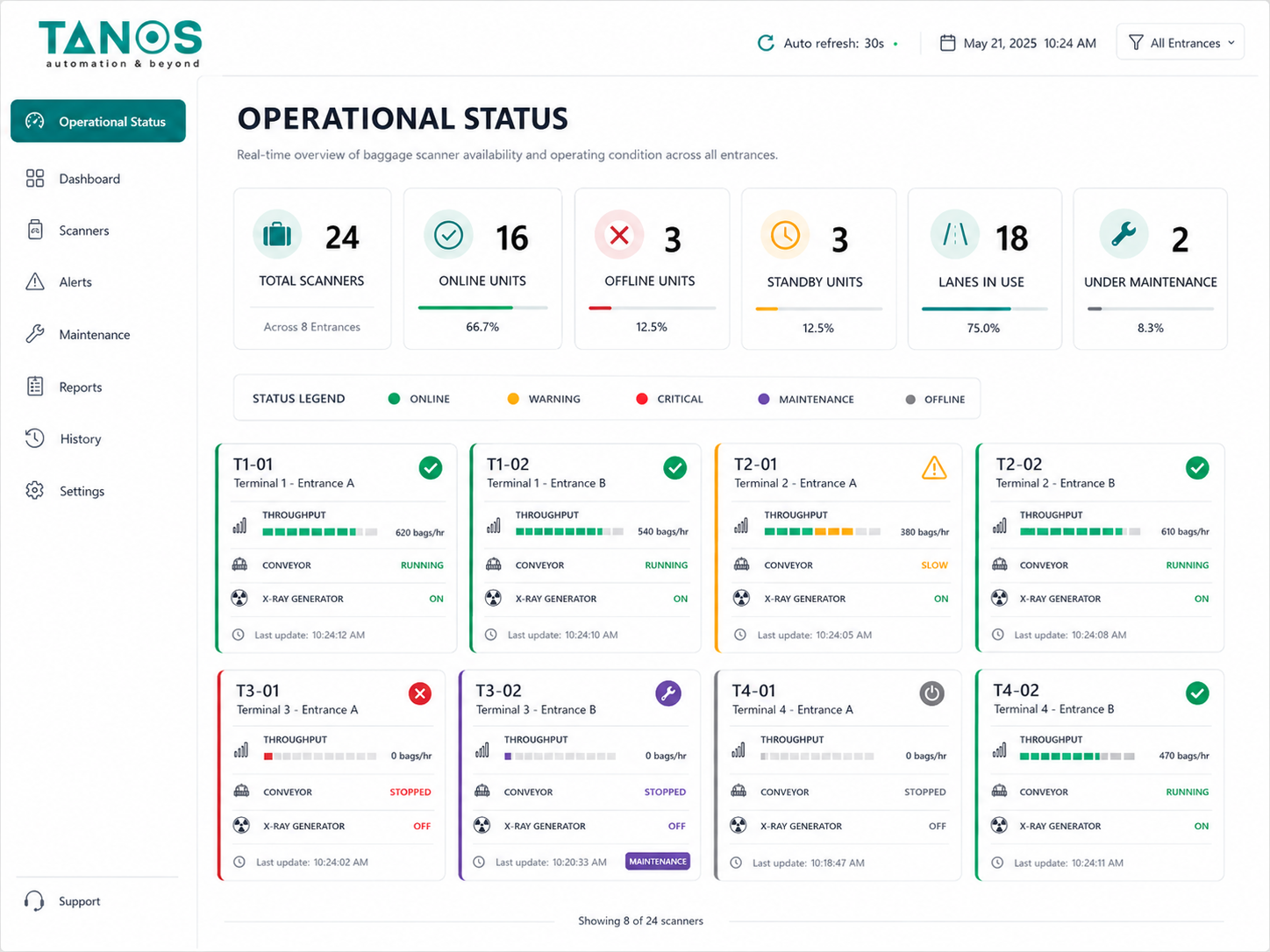 Operational Status