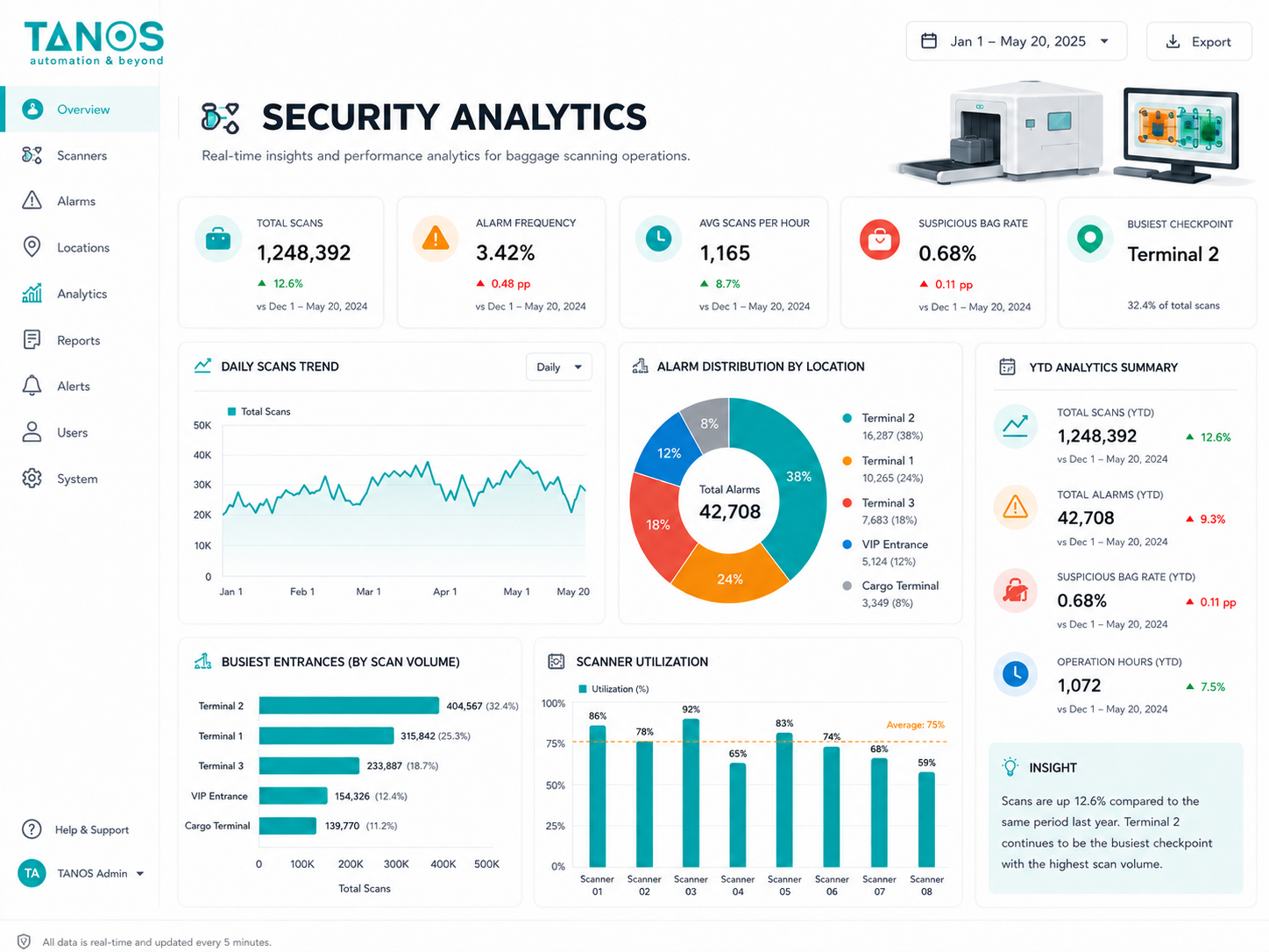 Security Analytics