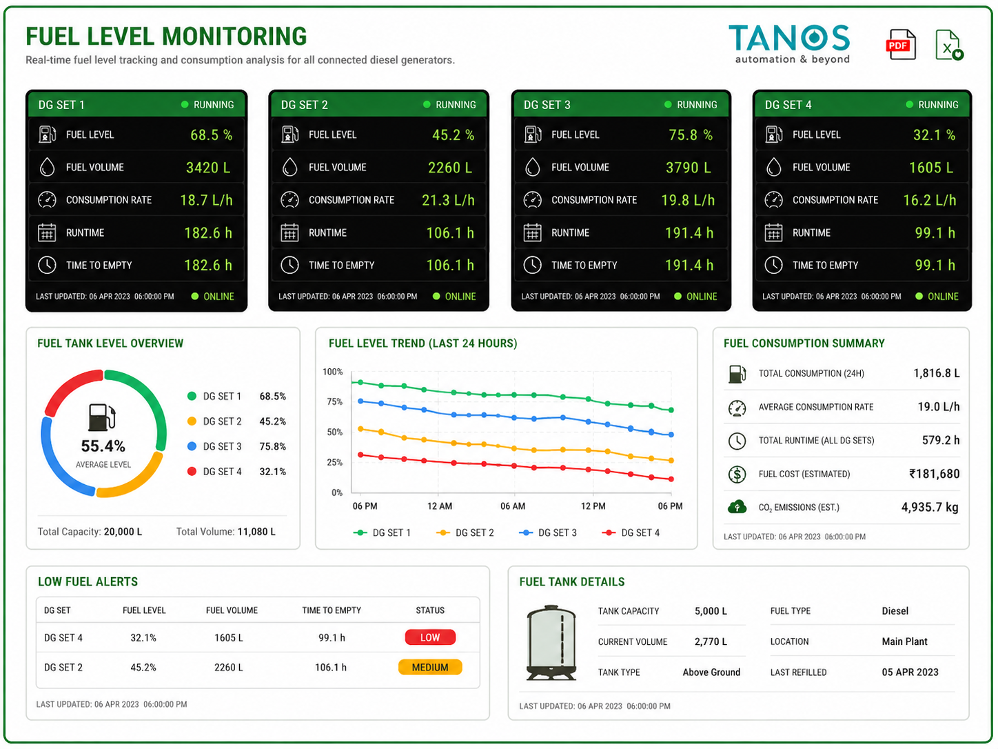 Fuel Level Monitoring