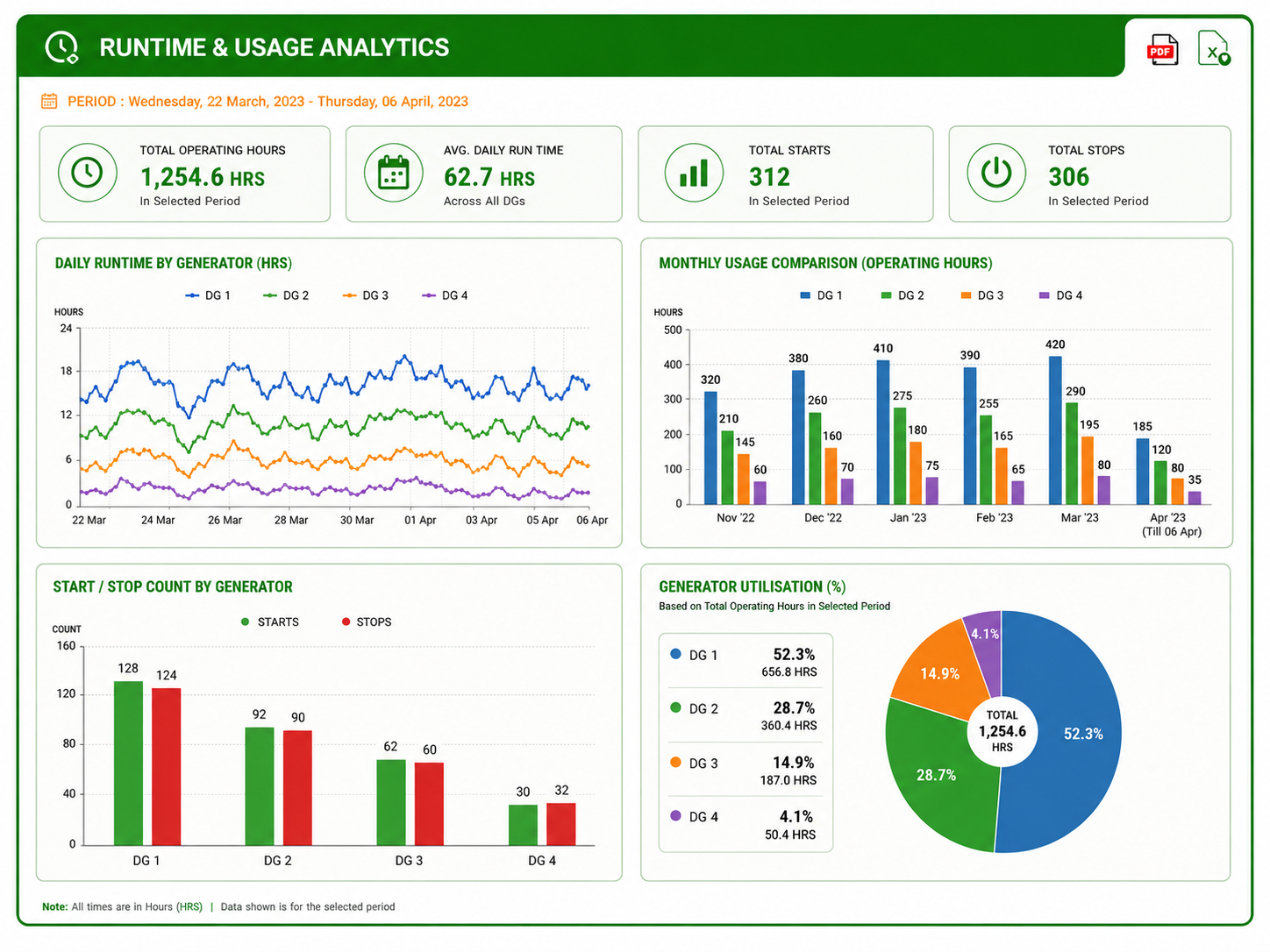 Runtime and Usage Analytics