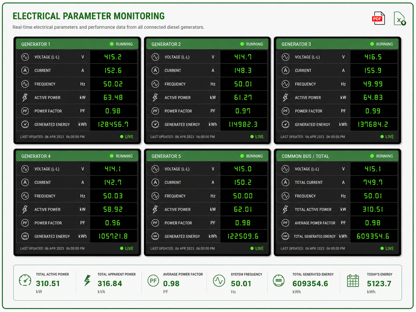Electrical Parameter Monitoring
