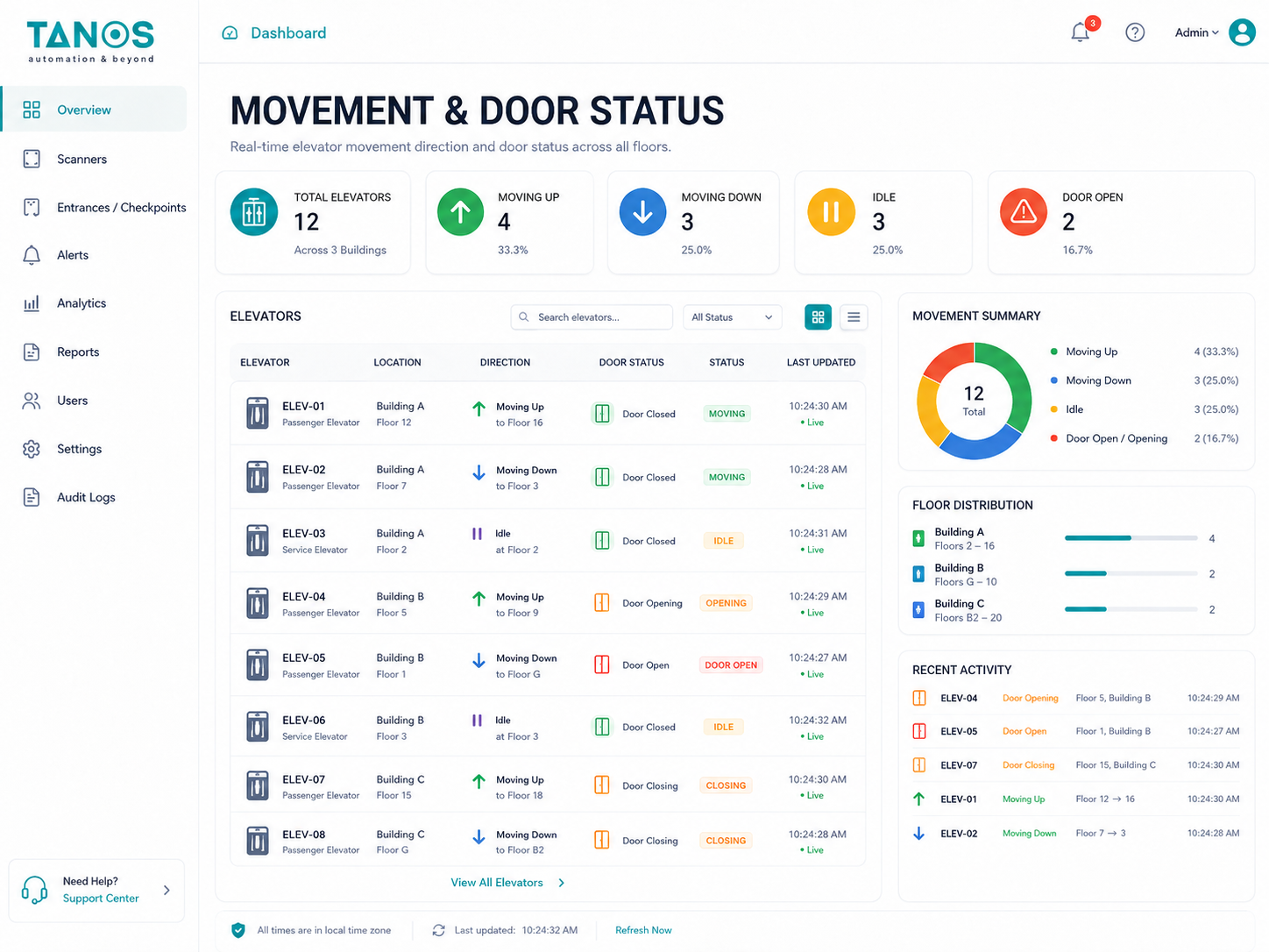 Movement and Door Status