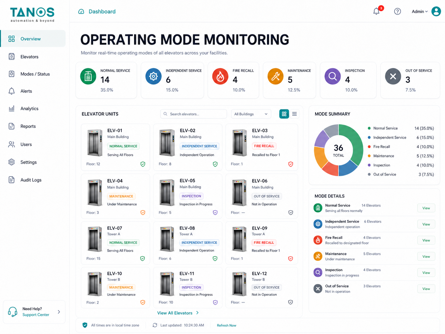 Operating Mode Monitoring
