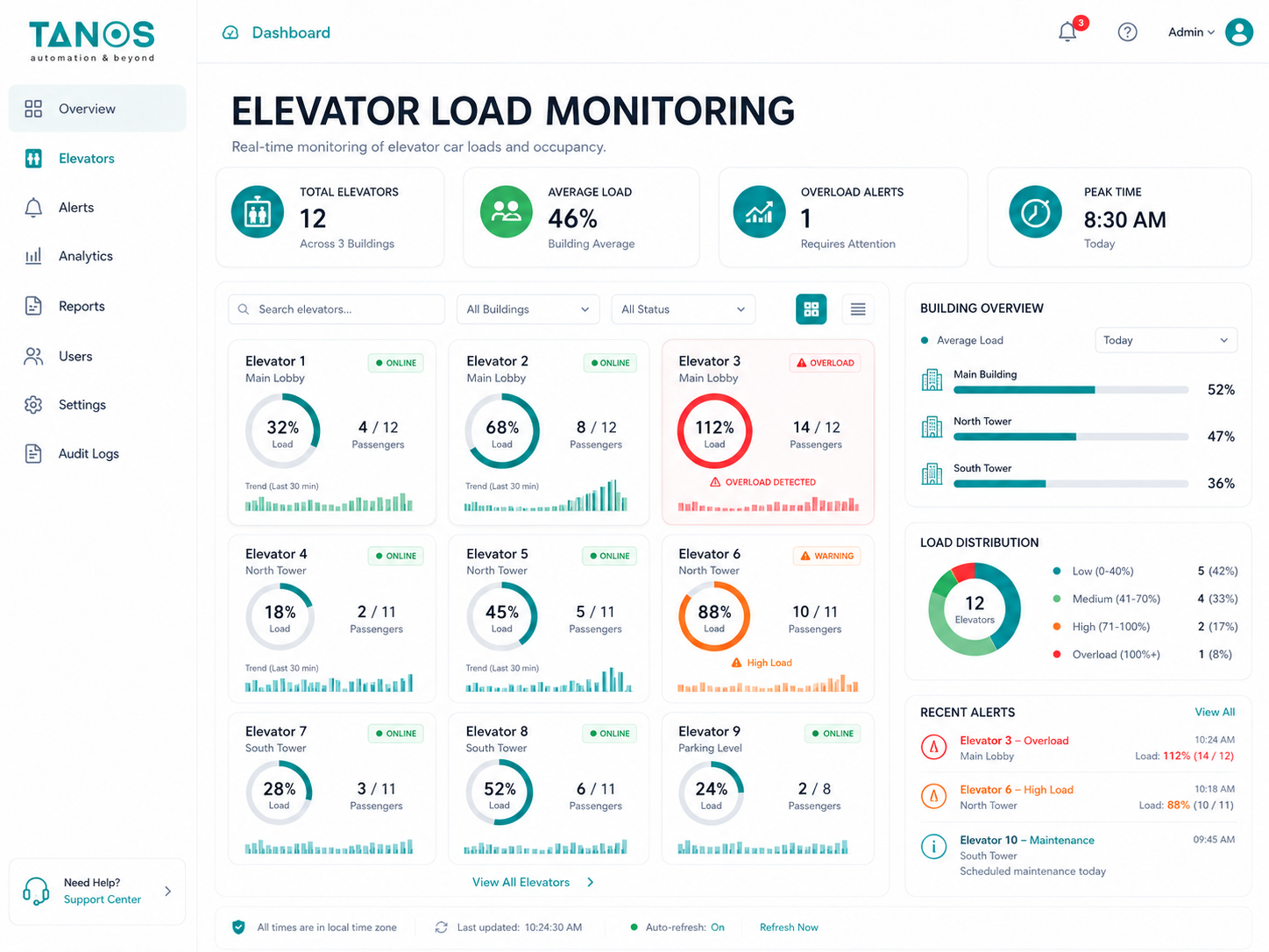 Elevator Load Monitoring