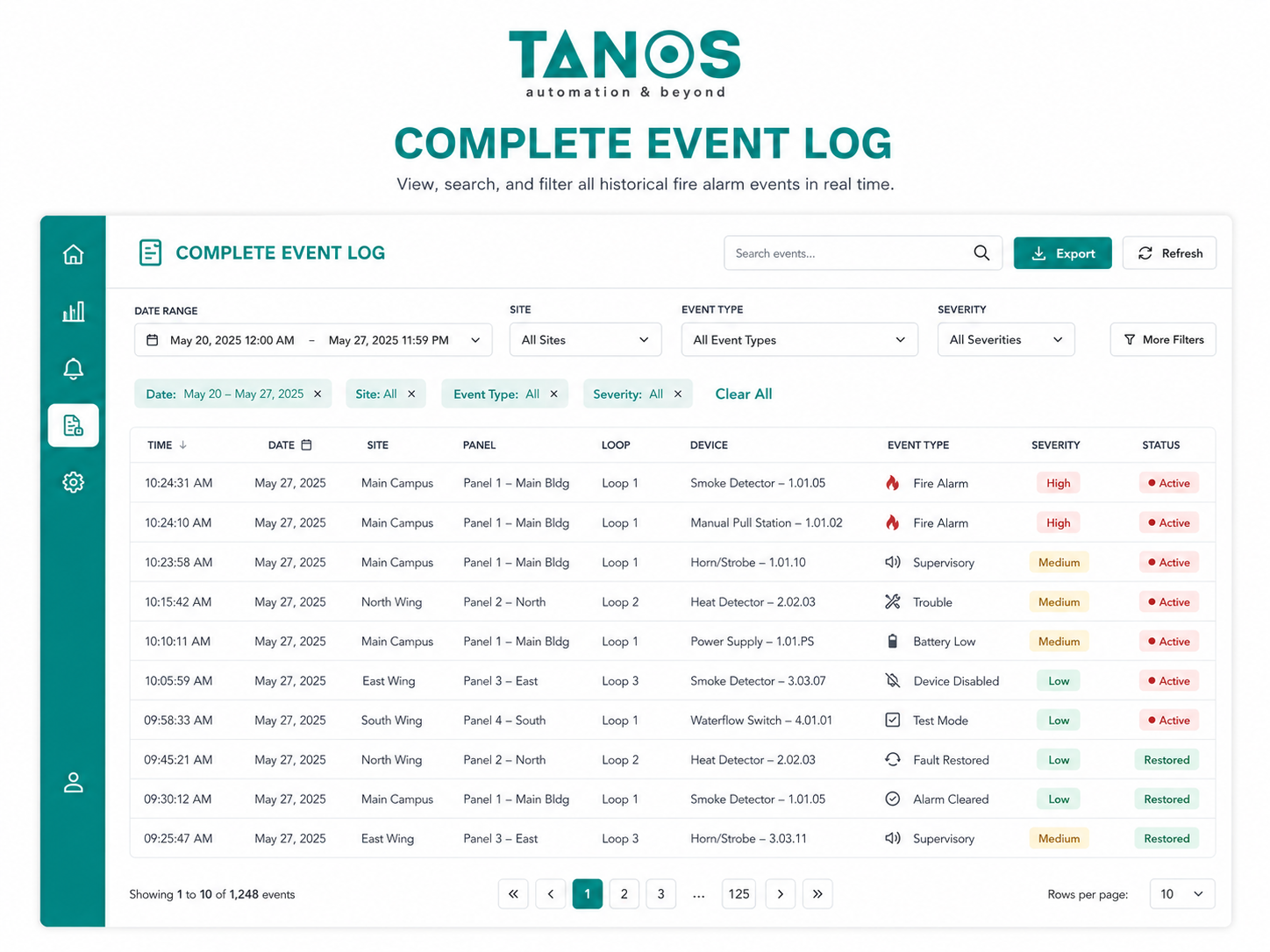 Complete Event Log