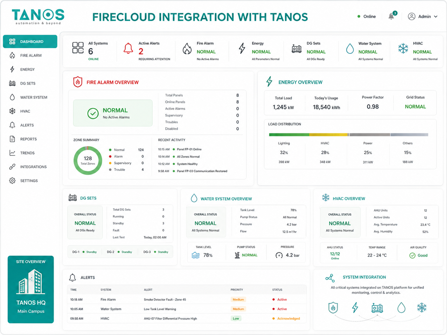 Integration with Tanos