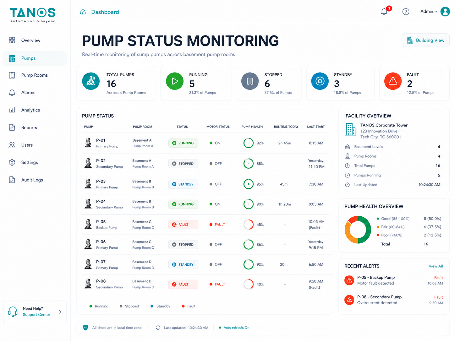 Pump Status Monitoring