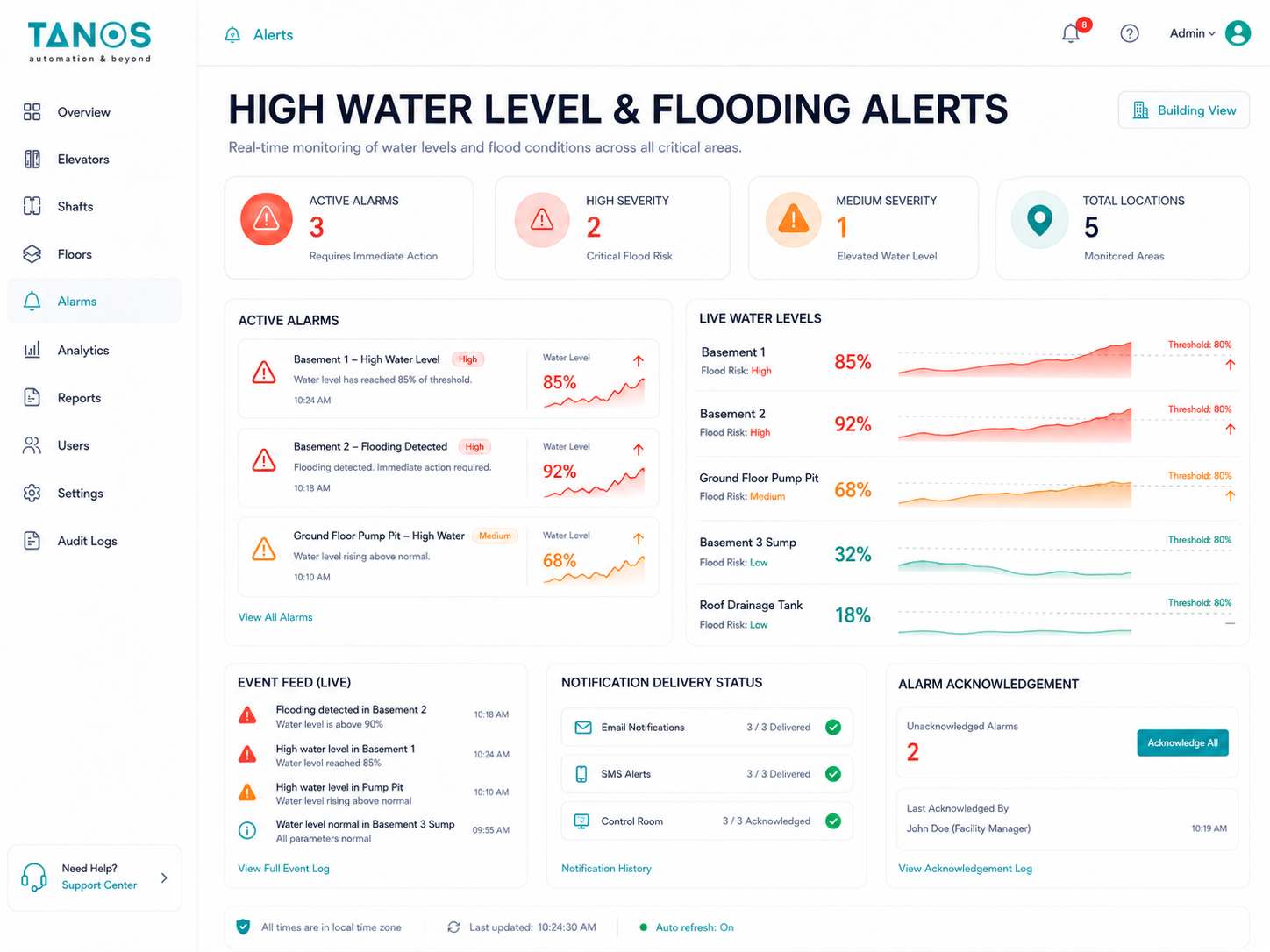 High Water Level and Flooding Alerts