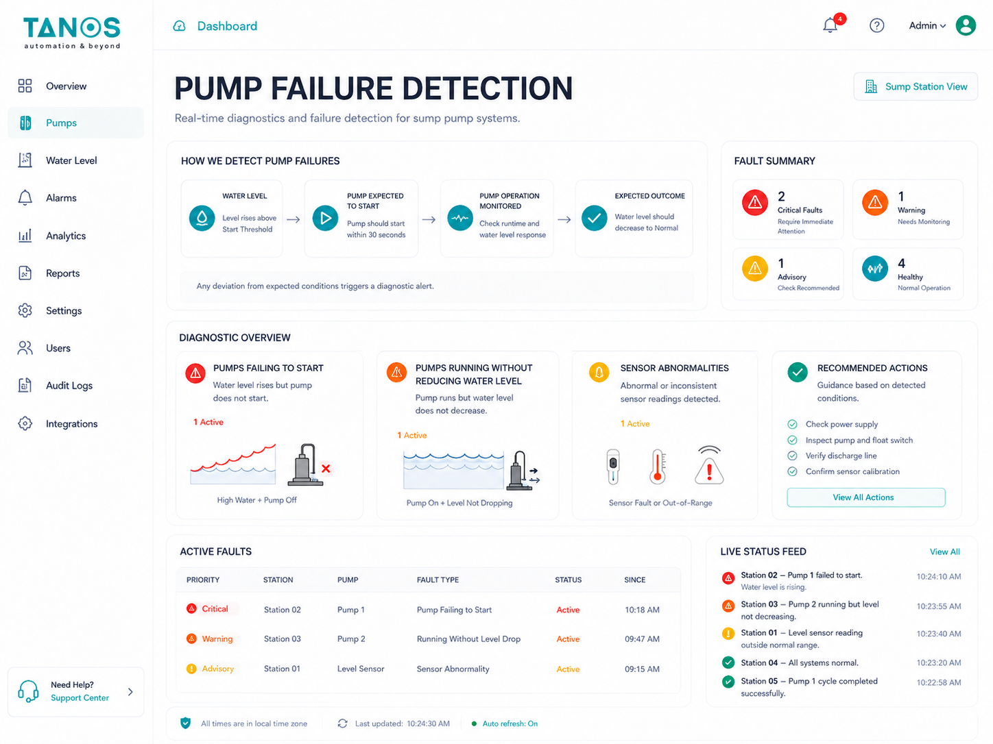 Pump Failure Detection