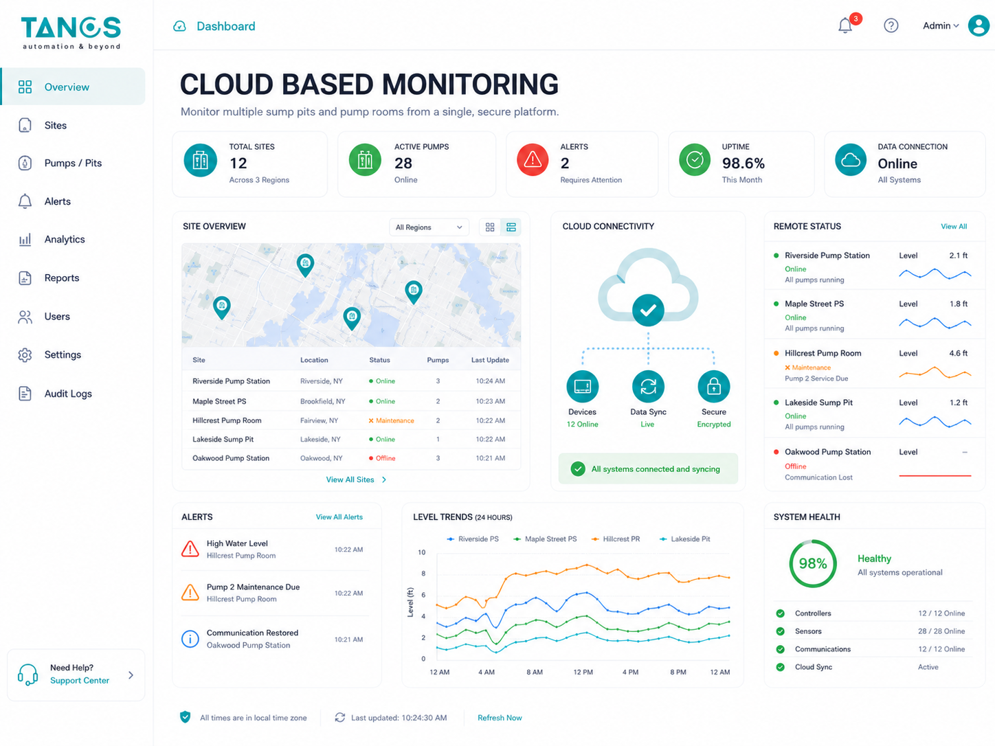 Cloud-Based Monitoring