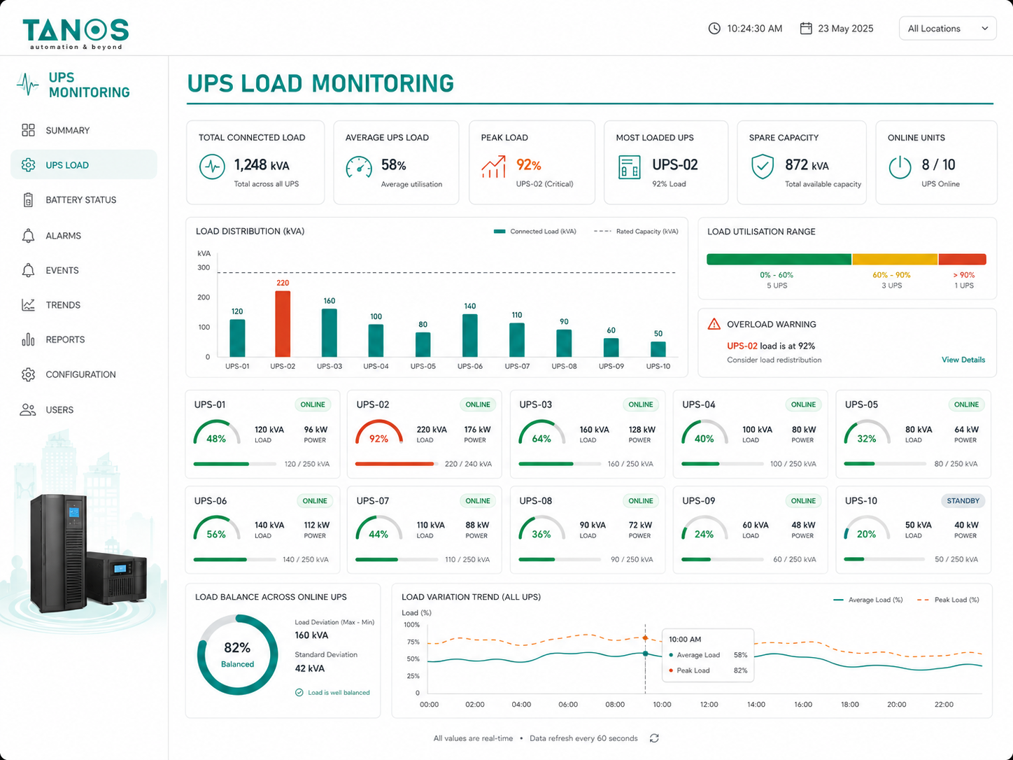 UPS Load Monitoring
