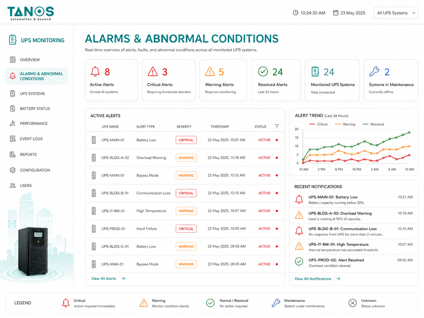 Alarms and Abnormal Conditions